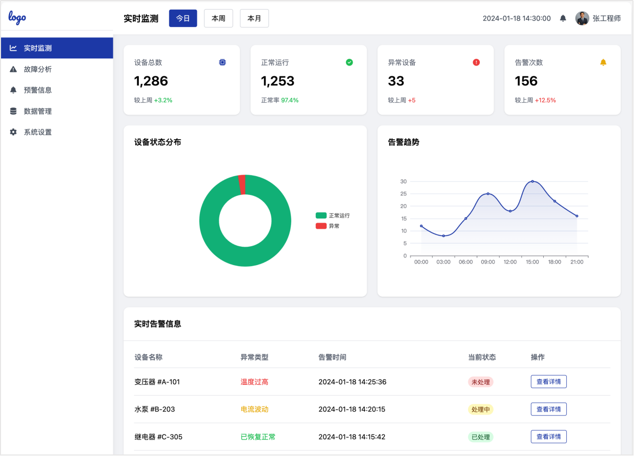 电气安全监测功能模块