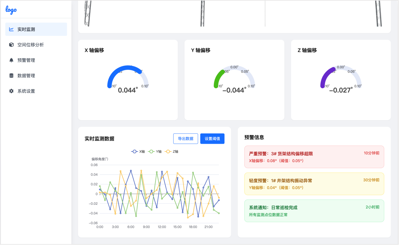 电气安全监测功能模块